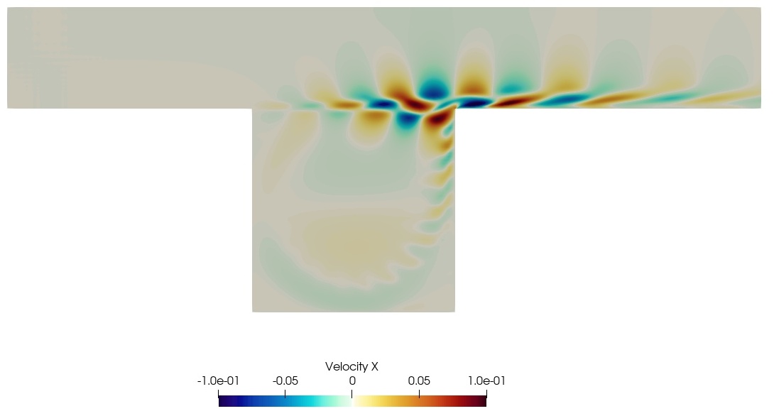 Higher-order VMS modeling for complex flows over an open cavity