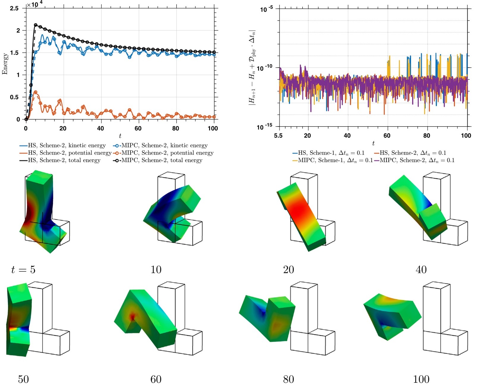 Long-time viscoelastodynamics computed using structure-preserving energy-momentum schemes